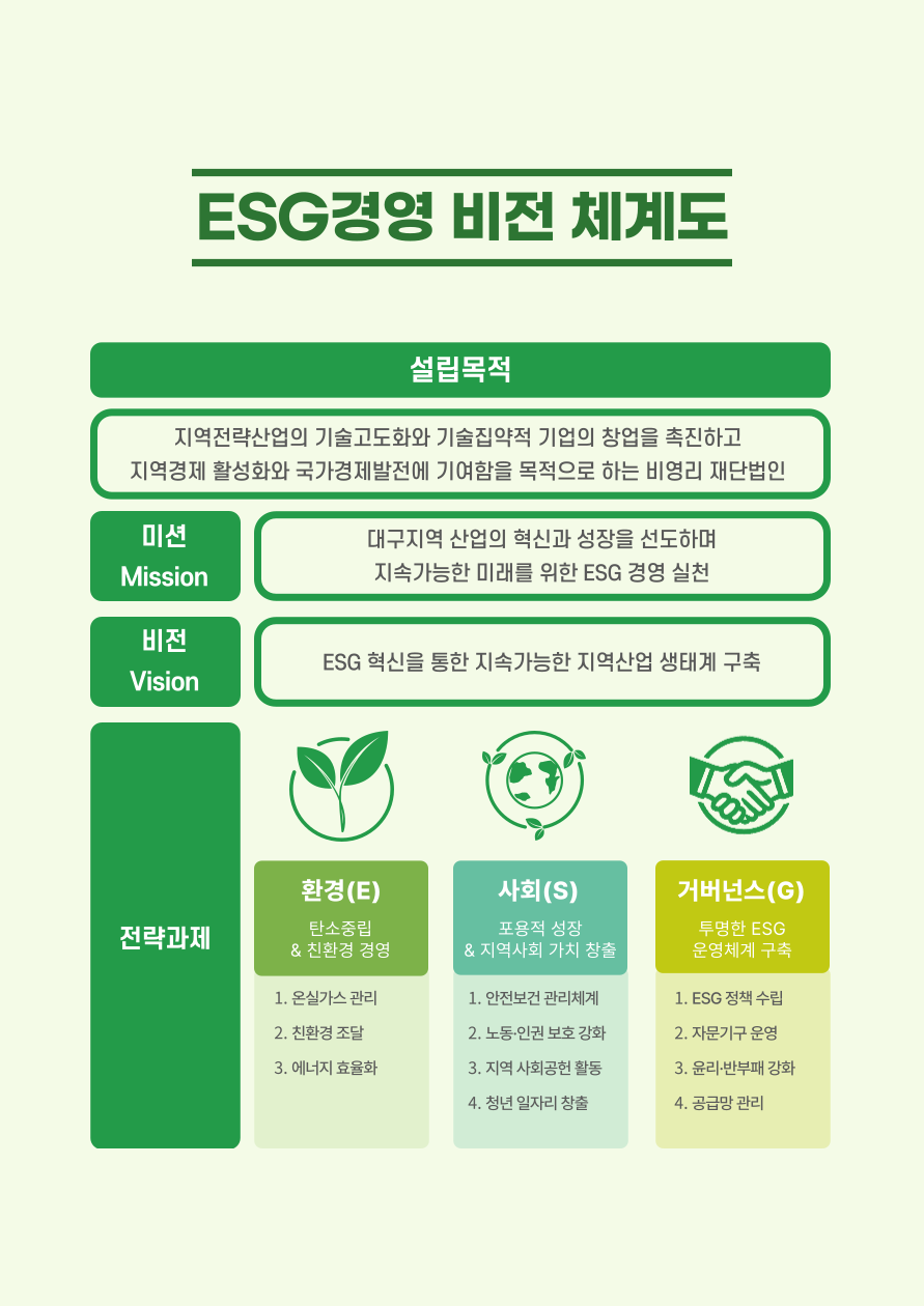 ESG 경영 비전 체계도