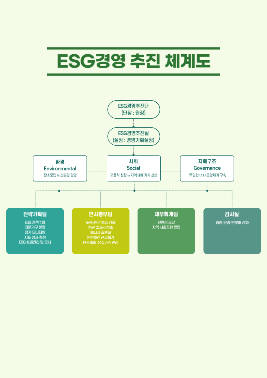 ESG 경영 추진 체계도